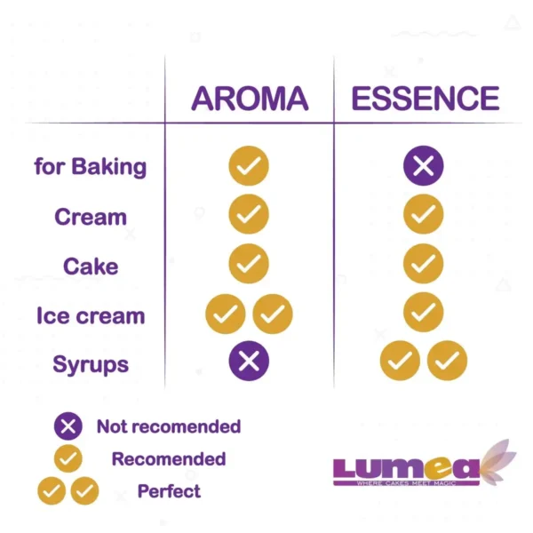 Lumea aroma lemon 200 gram - Afbeelding 2